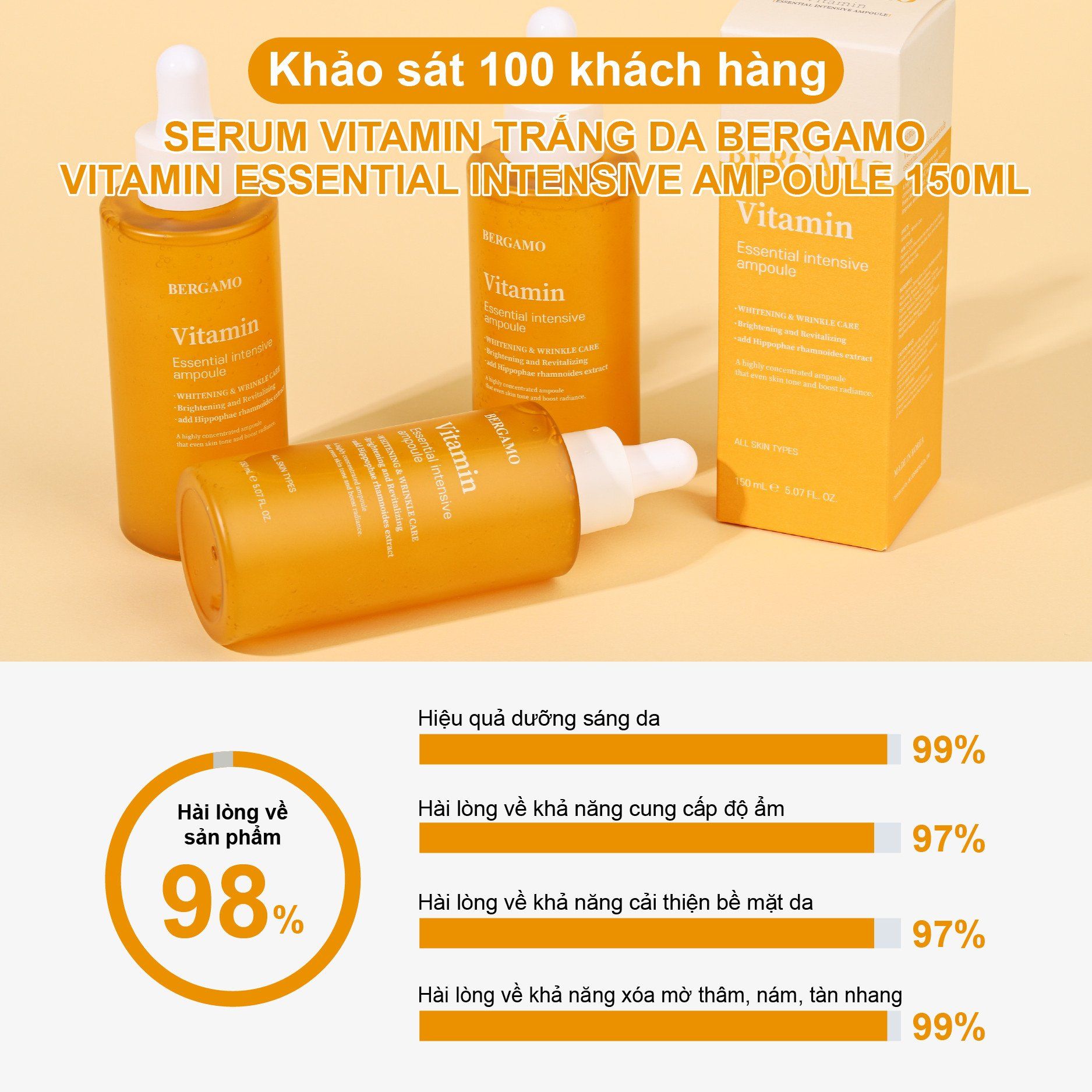 SERUM VITAMIN SÁNG DA BERGAMO VITAMIN ESSENTIAL INTENSIVE AMPOULE 150ML