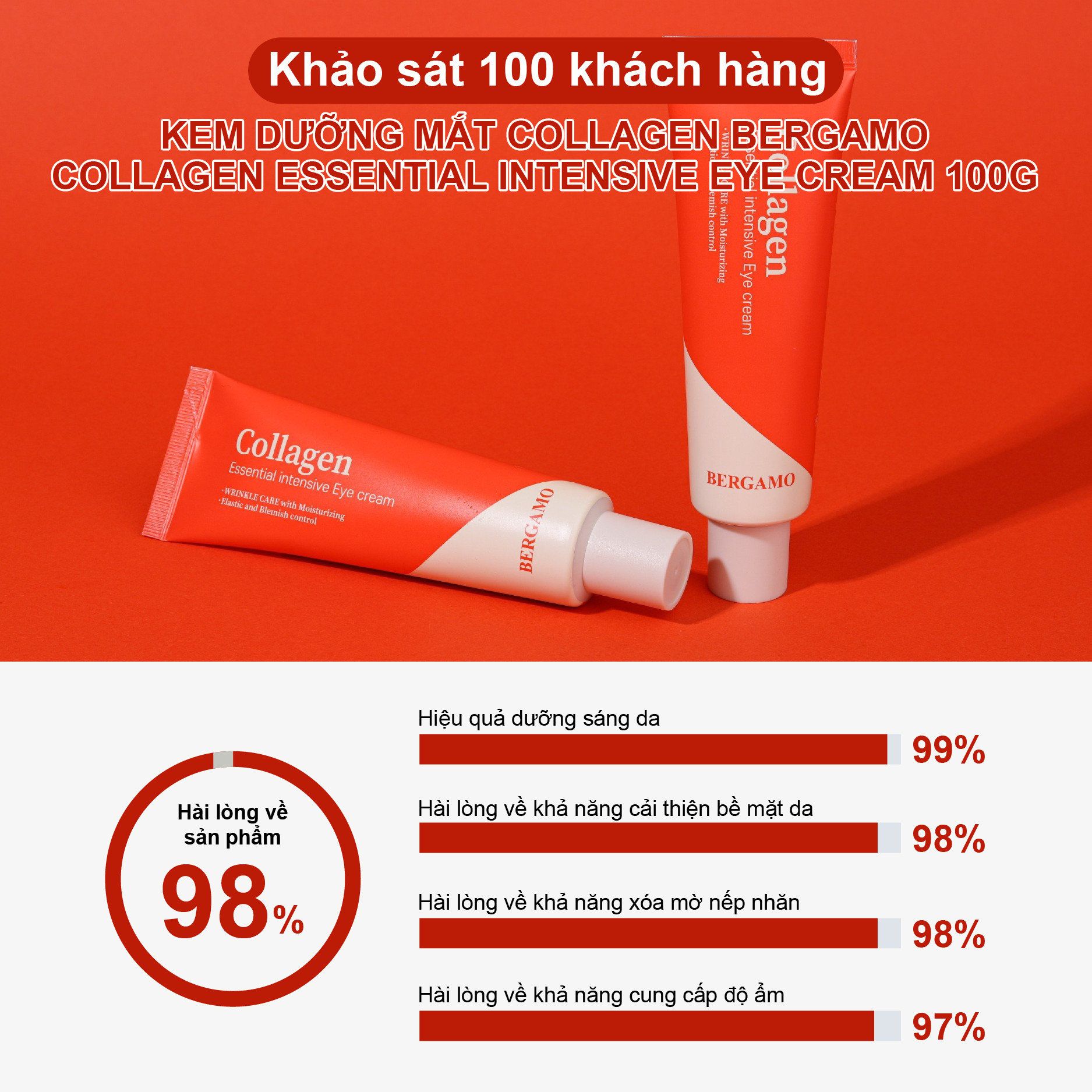 KEM DƯỠNG MẮT COLLAGEN BERGAMO COLLAGEN ESSENTIAL INTENSIVE EYE CREAM 100G