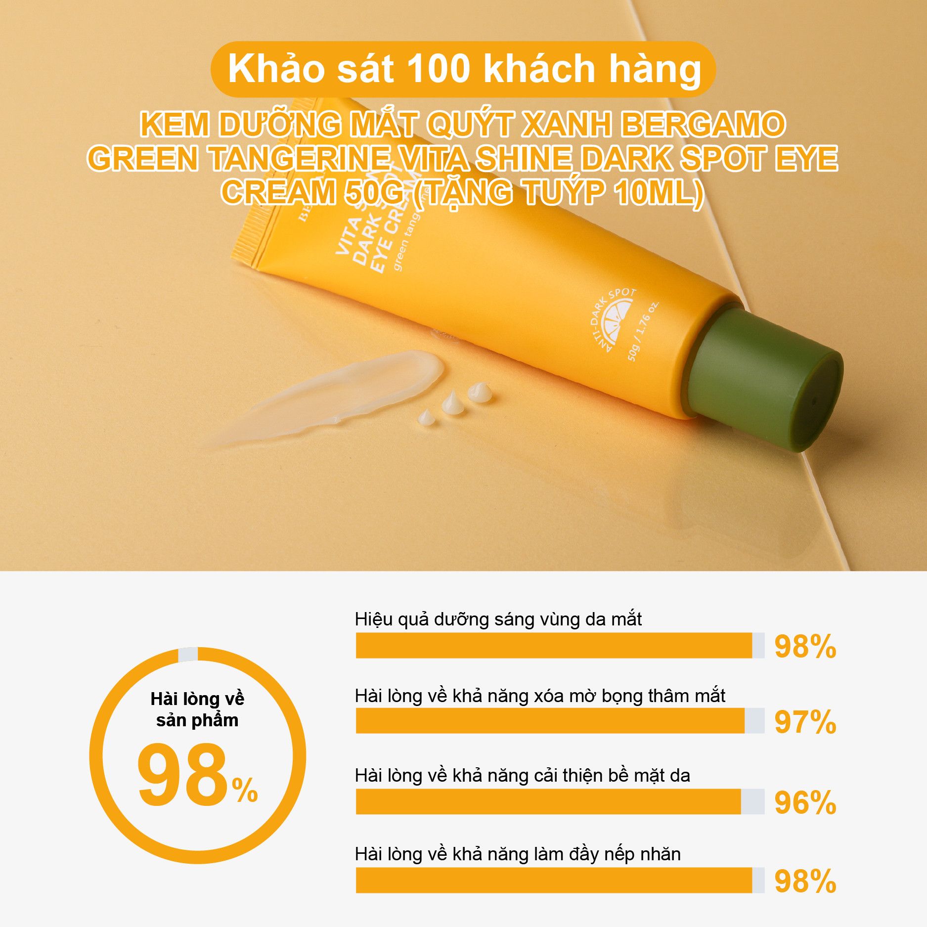 KEM DƯỠNG MẮT QUÝT XANH BERGAMO GREEN TANGERINE VITA SHINE DARK SPOT EYE CREAM 50G (TẶNG TUÝP 10ML)