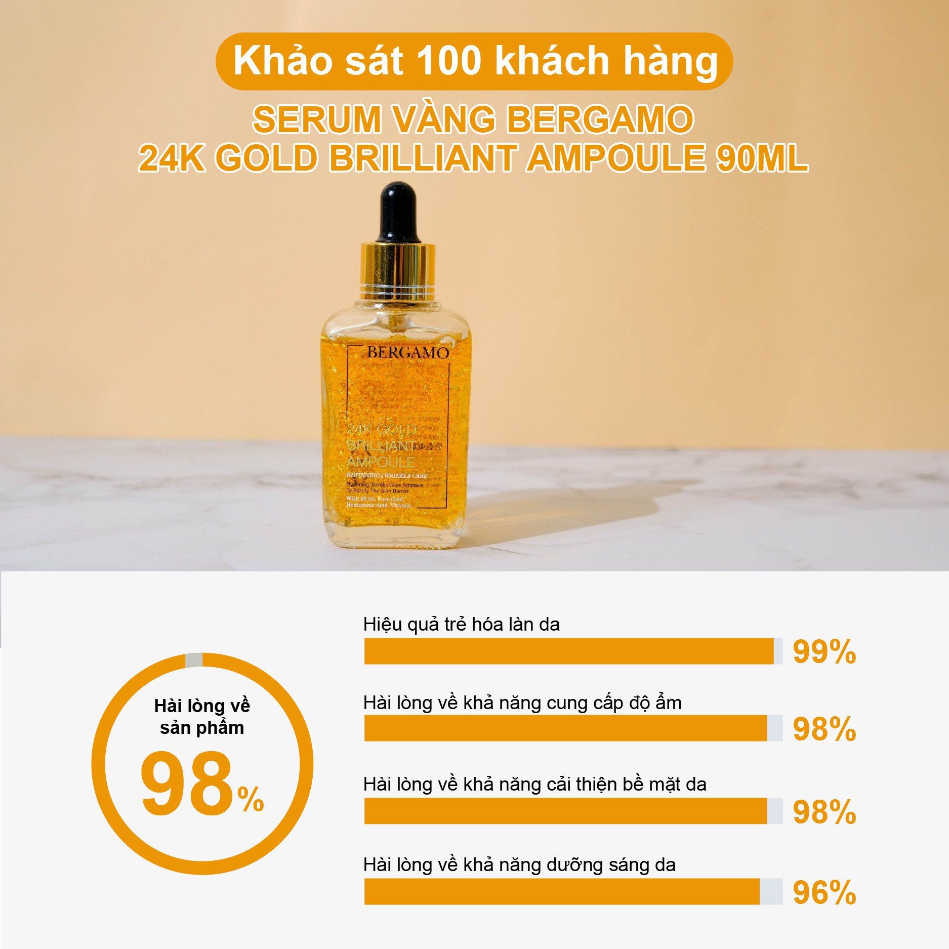 TINH CHẤT VÀNG BERGAMO 24K GOLD BRILLIANT AMPOULE 90ML