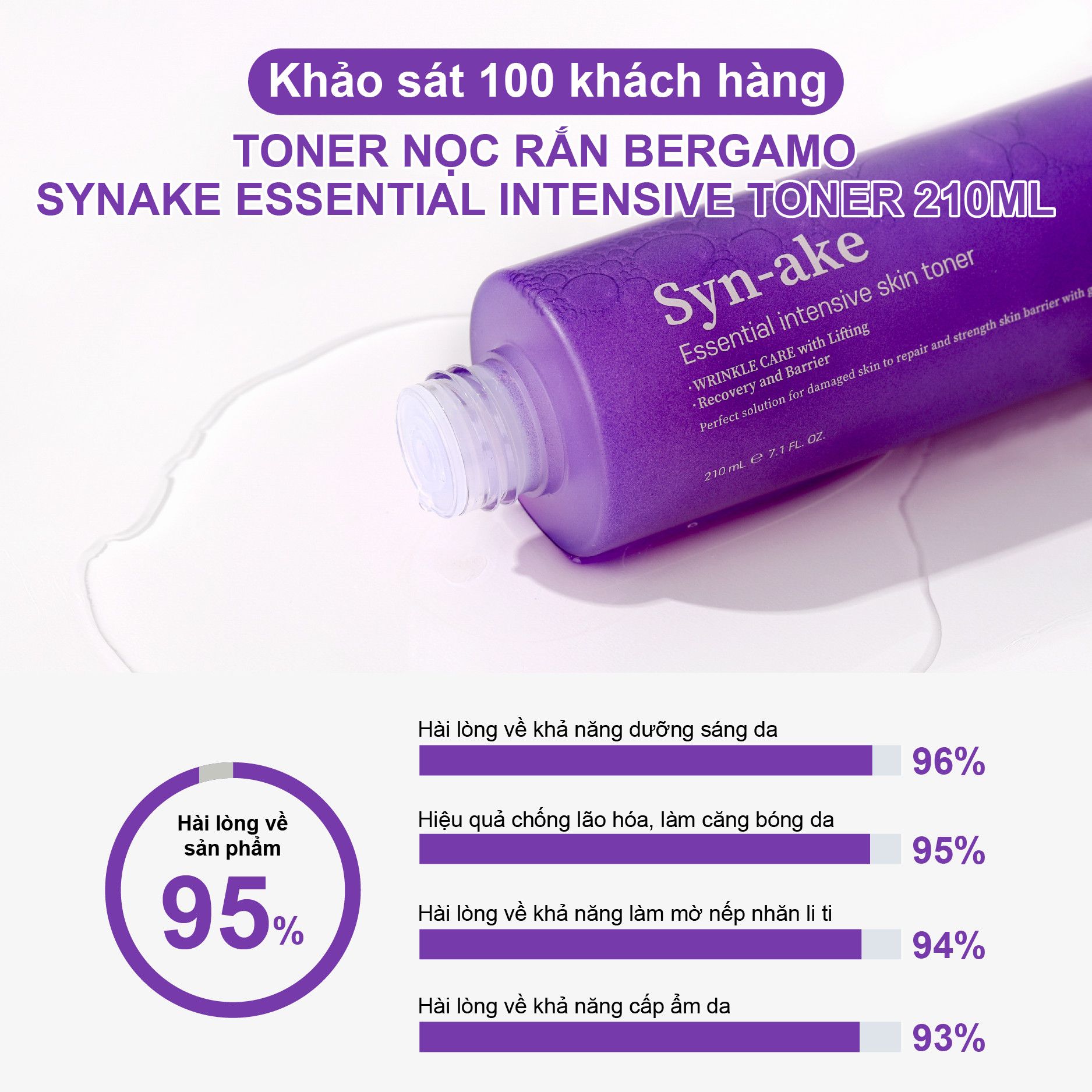 TONER NỌC RẮN BERGAMO SYNAKE ESSENTIAL INTENSIVE TONER 210ML