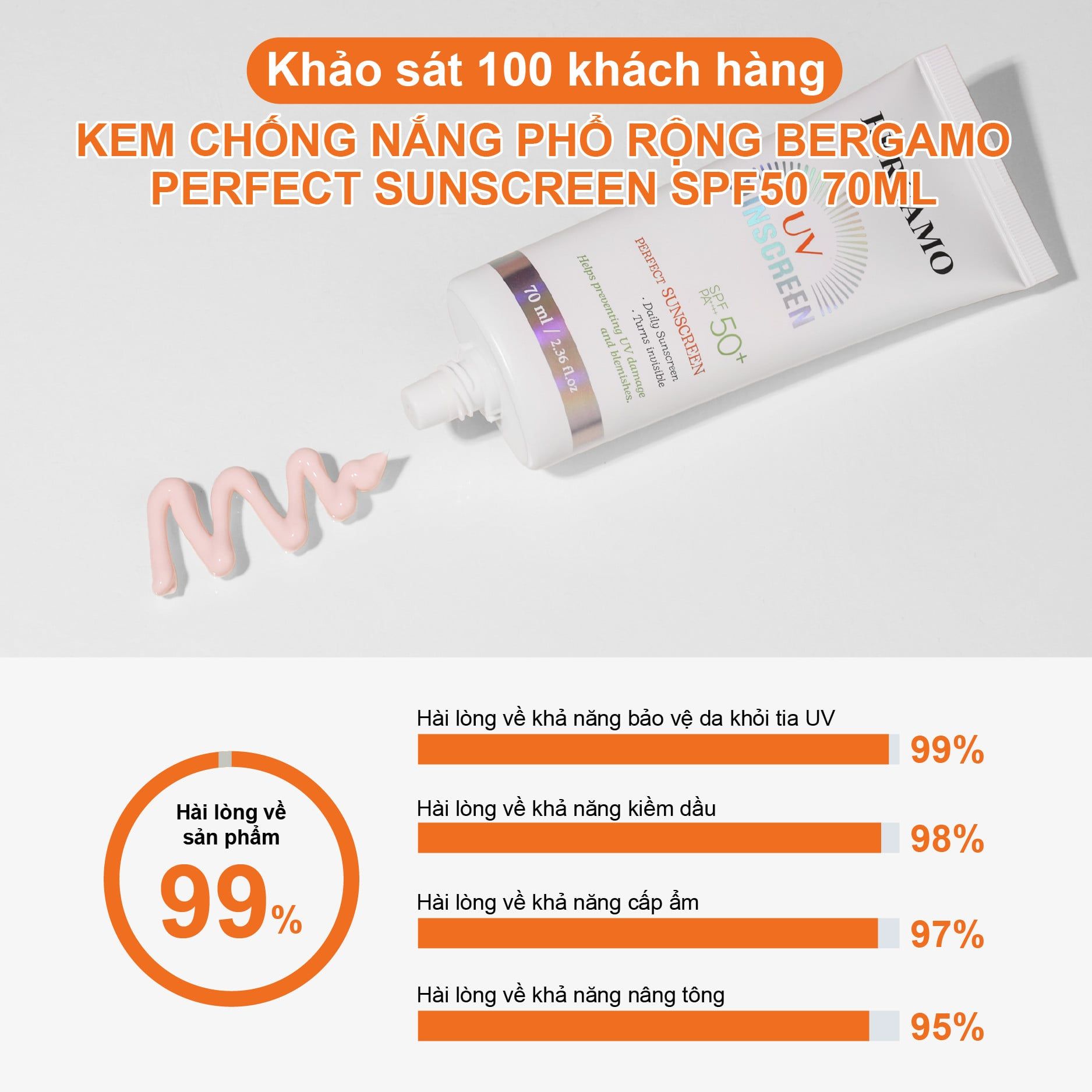 KEM CHỐNG NẮNG PHỔ RỘNG BERGAMO PERFECT SUNSCREEN SPF50 70ML