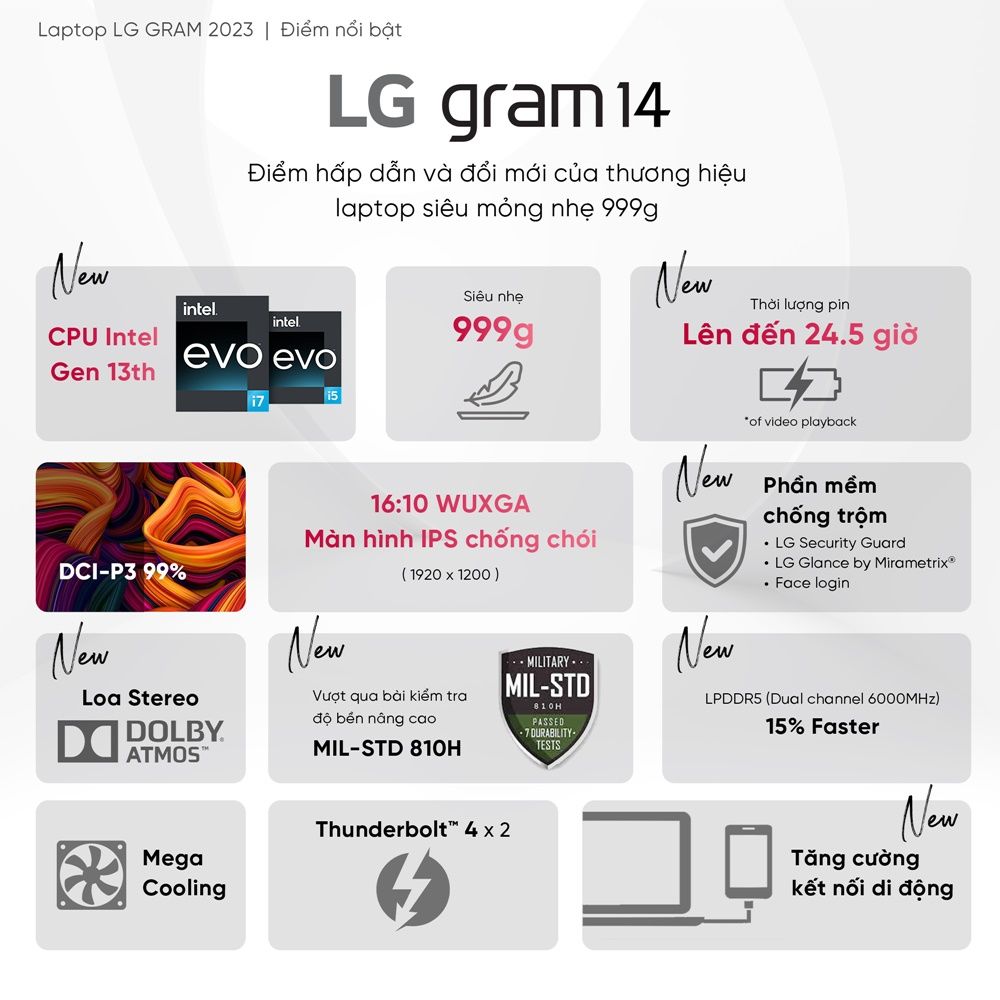 Laptop LG Gram 2023 14ZD90R-G.AX52A5 (Core i5-1340P | 8GB | 256GB | Intel Iris Xe | 14 inch WUXGA | Black)