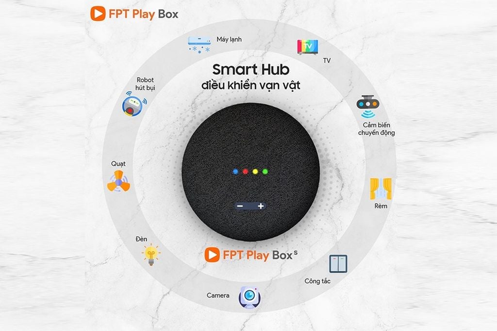FPT Play Box S T590 - Điều khiển giọng nói không chạm