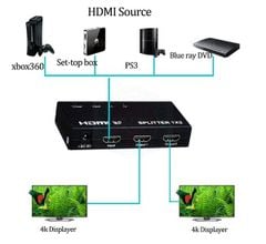 Bộ chia HDMI 1 ra 2 mạch (ZIN)