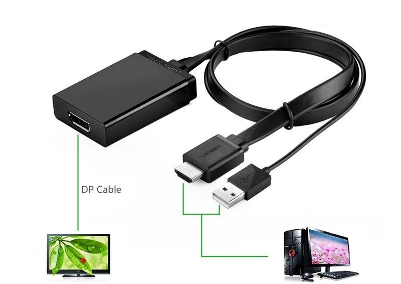 Cáp chuyển HDMI to Displayport Ugreen UG 40238
