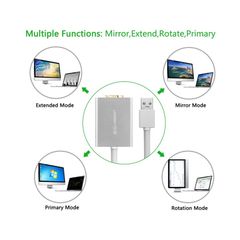 Cáp chuyển đổi từ USB sang VGA Ugreen 40244
