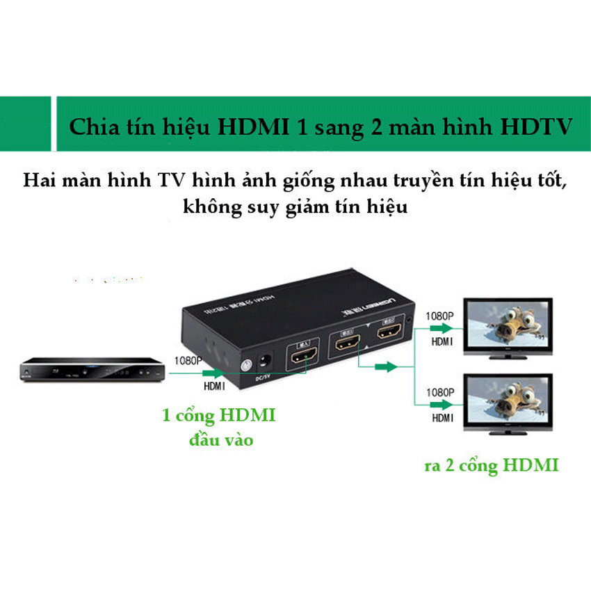 Bộ chia cổng HDMI 1 ra 2 Hỗ trợ full HD Chính hãng Ugreen 40201