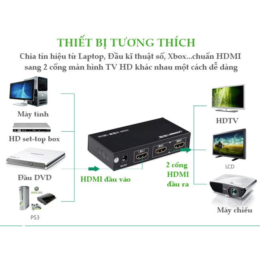 Bộ chia cổng HDMI 1 ra 2 Hỗ trợ full HD Chính hãng Ugreen 40201