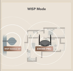 Router Smart Home Wifi RUIJIE RG-EW300 PRO