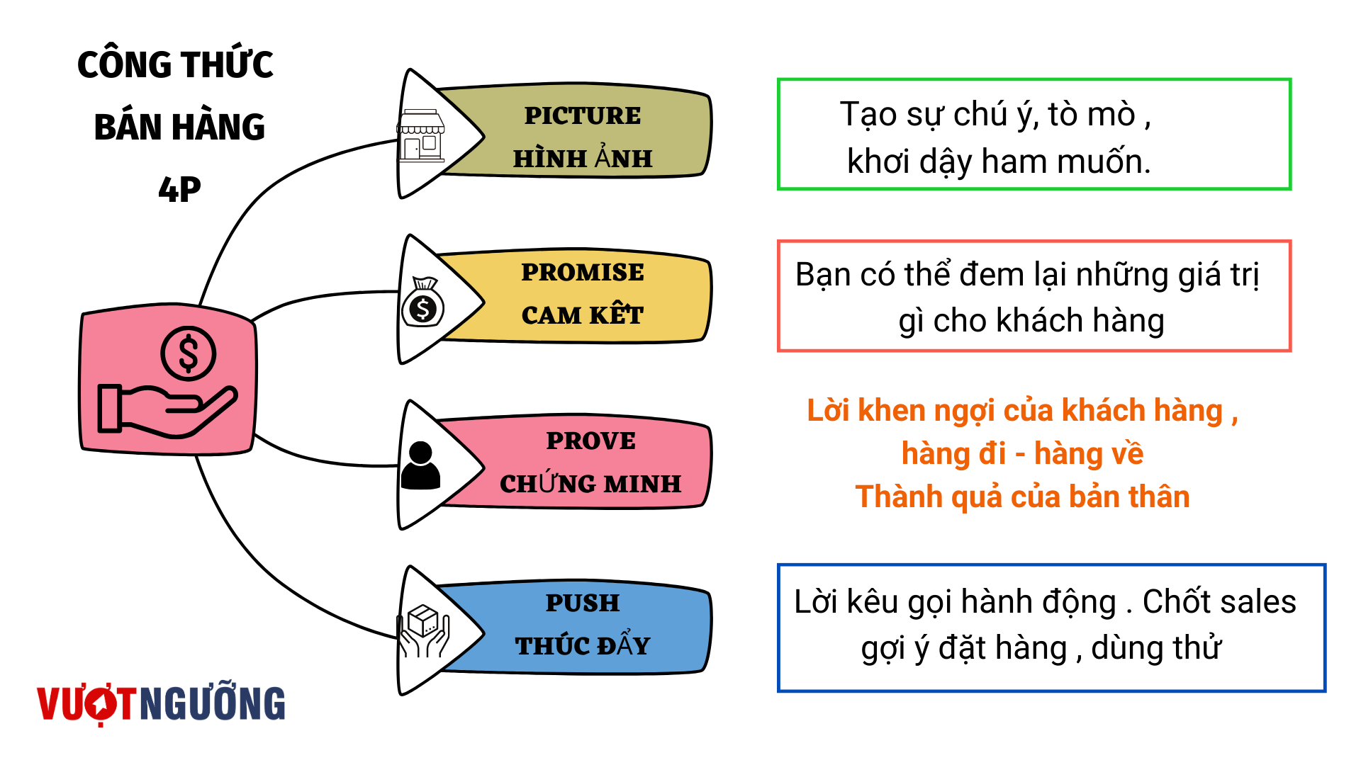  Bản Đồ Thành Công - Sổ Tay Leader 