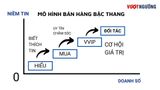  Bản Đồ Thành Công - Sổ Tay Leader 