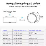  Núm Xoay Cảnh Zigbee 