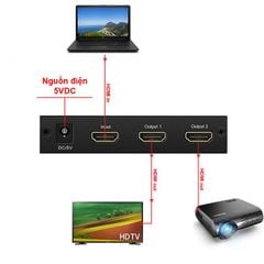 ** Hub chuyển Hdmi ra 2 Hdmi Ugreen 40201 Full HD, 4K*2K