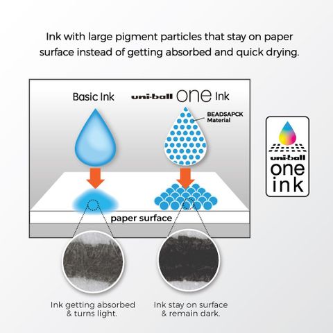  Bút bi bấm 0.5mm Hàng chính hãng Uniball Thương hiệu nhật bản UMN-S-05 sản phẩm chính hãng 