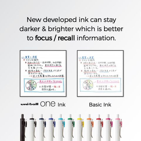  Bút bi bấm 0.5mm Hàng chính hãng Uniball Thương hiệu nhật bản UMN-S-05 sản phẩm chính hãng 
