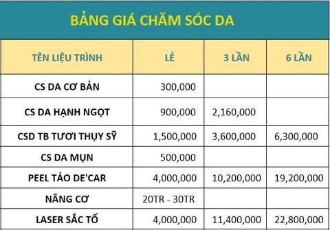 Điều trị nám - sắc tố