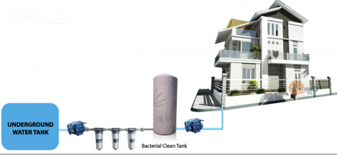  Bộ lõi lọc nước WaveLife 