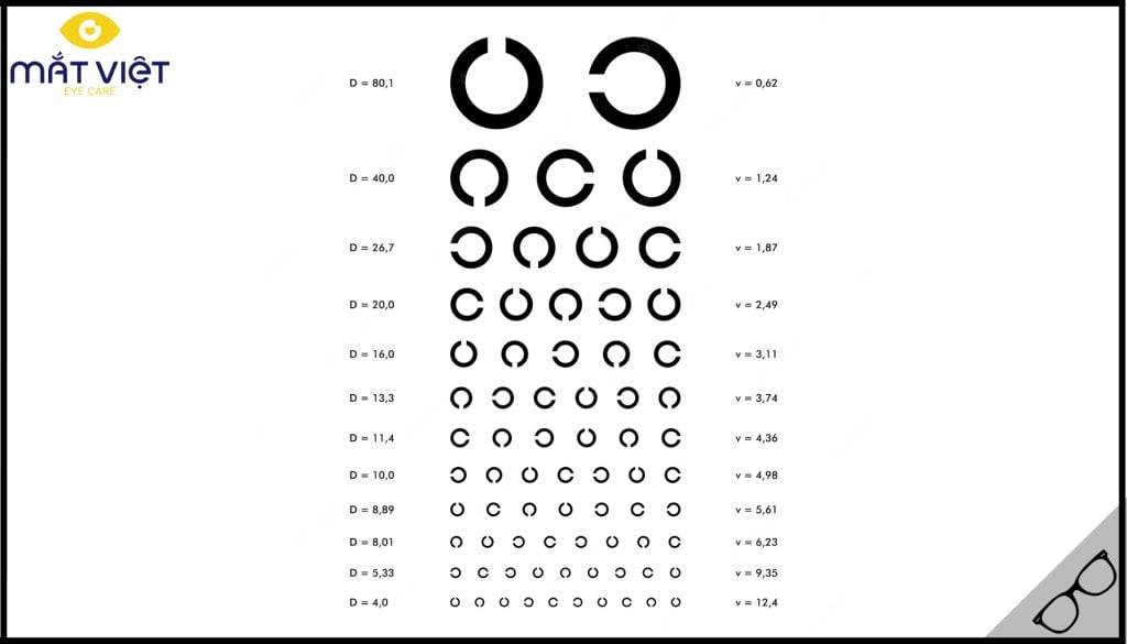 Bảng đo thị lực chữ C