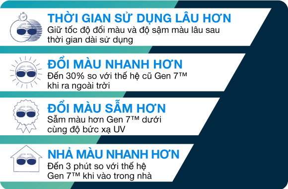 Trải nghiệm khác biệt so với thế hệ trước