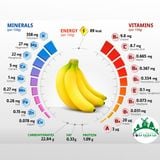  [Lâm Đồng] Chuối Laba 