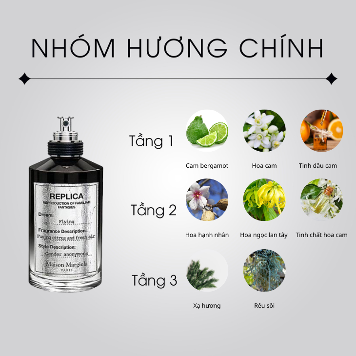 Replica flying perfume sale