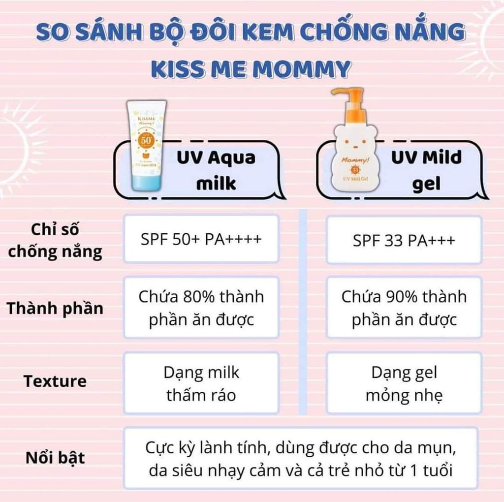 Kem chống nắng Kiss Me Mommy UV Aqua Milk Waterproof Sunscreen SPF 50+ PA++++50g