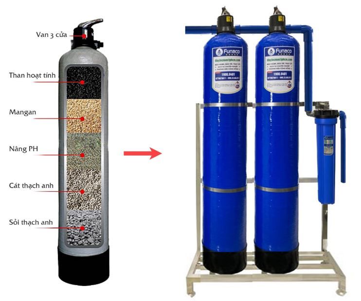 Bộ lọc tổng Funaco Composite FN844-2