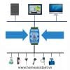 Bộ Đọc Nhiệt Độ Loại K PT100 8 Kênh RS485 Modbus RSK08 (Hỗ trợ HomeAssistant) Hass PLC