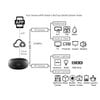 Trung Tâm Hồng Ngoại IR Và RF Wifi Tuya IRF (Điều khiển cửa cuốn qua điện thoại)