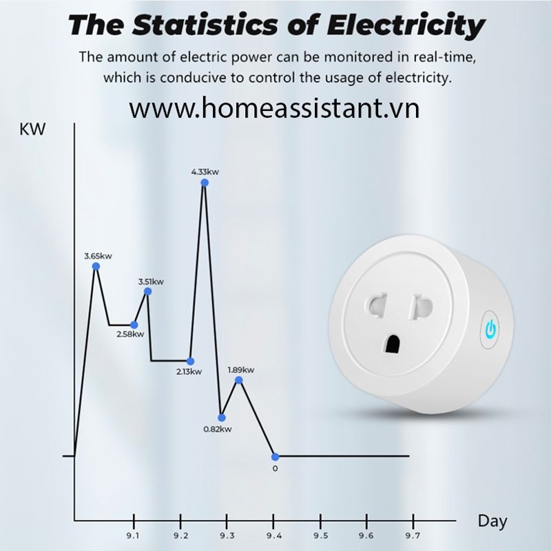 Ổ Cắm Wifi Zigbee Tuya Đo Công Suất Tiêu Thụ 20A OC06 tìm hiểu thêm!