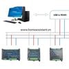 Công Tắc Điều Khiển Bật Tắt IO 8 Cổng Modbus RS485 RS232 BMS8 (Hỗ Trợ HomeAssistant) Hass PLC