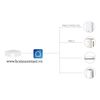 Cảm Biến Chất Lượng Bụi Không Khí Wifi Zigbee Tuya AirS01 (Đo nhiệt độ độ ẩm VOC CO2 PM2.5) HomeAssistant Zigbee2MQTT