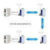 Bộ Định Tuyến Lora Mesh to RS485 Modbus SX1268 Ebyte 900SL-485 (Hỗ trợ HomeAssistant) Hass