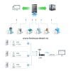 USB To Lora 923Mhz Truyền Dữ Liệu Tầm Xa Ebyte E22-900T22U