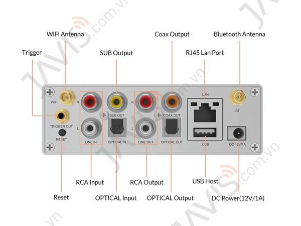 Âm ly đa vùng không tích hợp công suất pro JS-S50