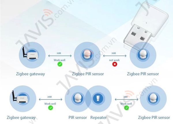 BỘ MỞ RỘNG SÓNG ZIGBEE 3.0