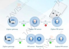BỘ MỞ RỘNG SÓNG ZIGBEE 3.0