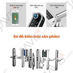 Khóa thông minh Wifi dùng cho cửa nhôm
