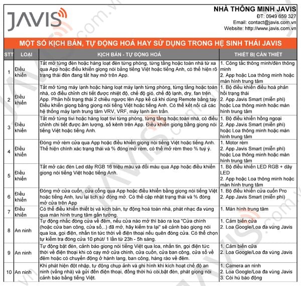 Công tắc Wifi JAVIS 2 nút chữ nhật trắng viền bạc