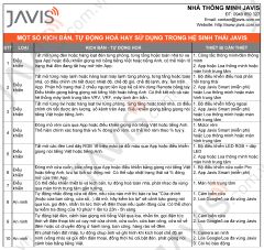 Nút kịch bản JAVIS dán tường cơ 3 nút