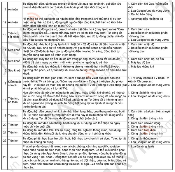 Công tắc Zigbee JAVIS 4 nút vuông trắng viền bạc