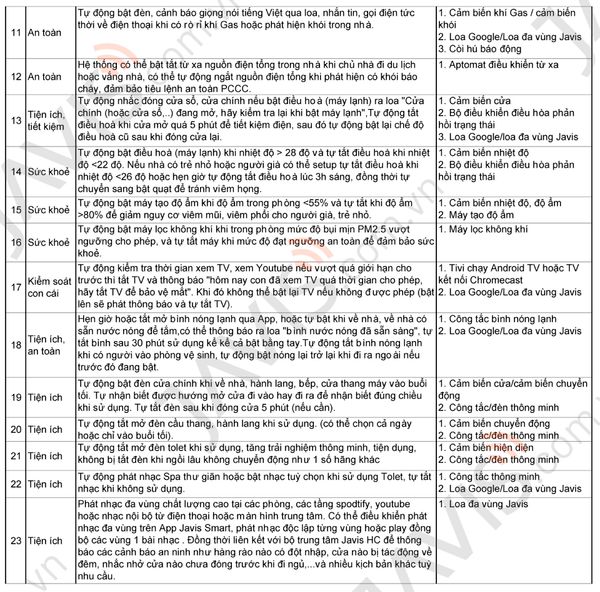 Âm ly đa vùng tích hợp công suất JS-A50