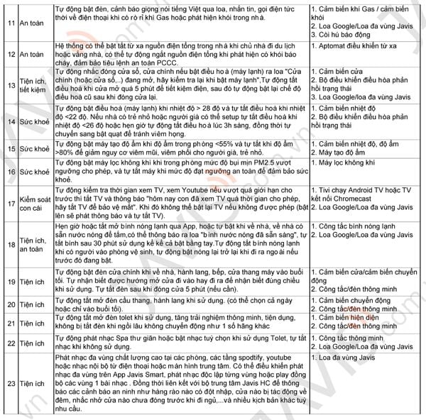 Module kết nối In/Out Siemens LOGO 8 kênh 12/24 RCE