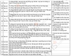 Bộ điều khiển trung tâm JAVIS HC AI