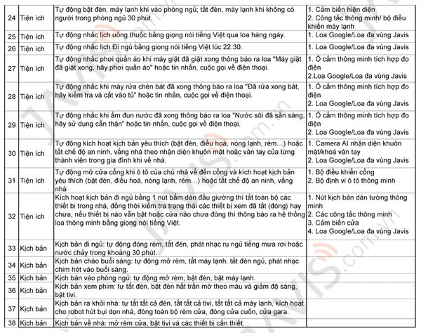 Chuông cửa hình thông minh Javis