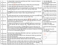 Nút kịch bản tròn dán tường