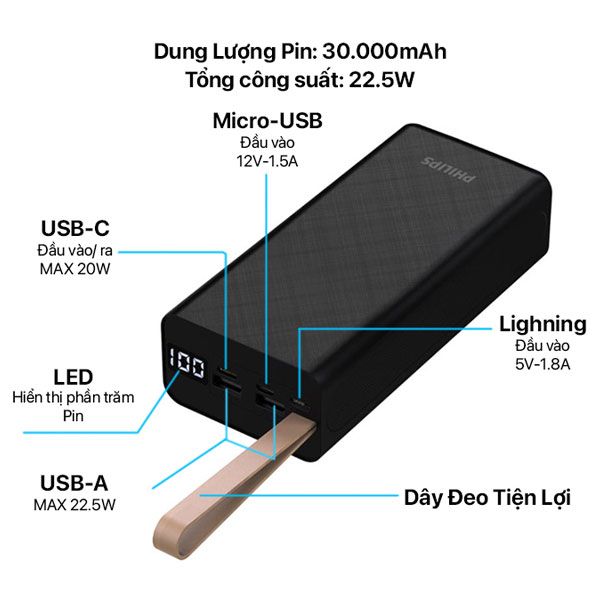 Sạc dự phòng Philips Fast charge Power Bank 30.000mAh 