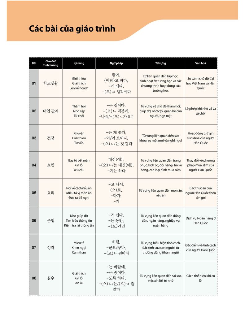 Tiếng Hàn tổng hợp dành cho người Việt Nam Trung cấp 3 - 4 màu