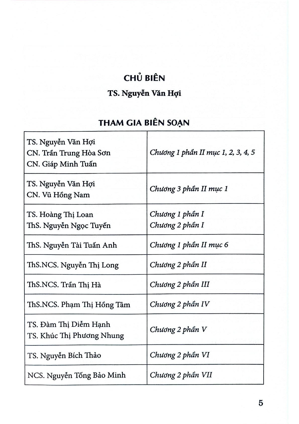 Pháp Luật Về Kinh Doanh Bất Động Sản - TS. Nguyễn Văn Hợi 
( Chủ biên)